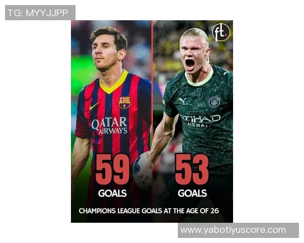 国家队进球效率对比哈兰德46场梅西107场C罗114场谁更出色