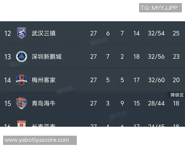 中超最新积分榜分析亚泰梅州海牛争夺保级生死战即将上演